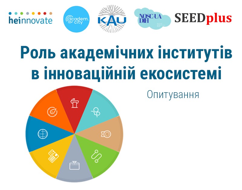 The role of academic institutions in the innovation ecosystem.